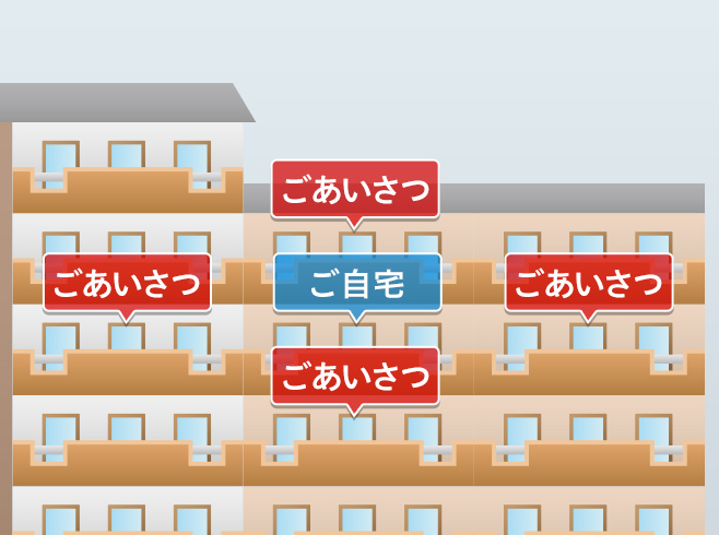 マンションの左右隣と上下住戸があいさつ先だと示したイラスト